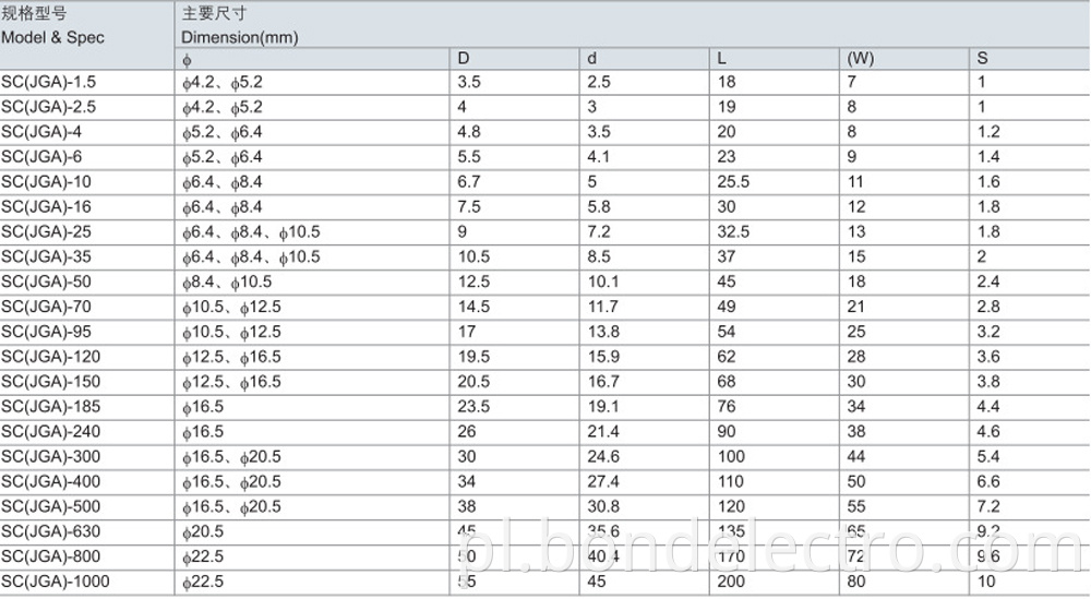 SC(JGA) Parameter2